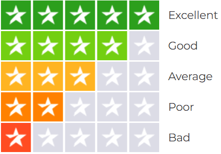 Star rating chart showing Excellent, Good, Average, Poor, and Bad categories.