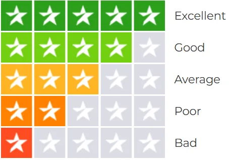 Star rating chart showing Excellent, Good, Average, Poor, and Bad categories.